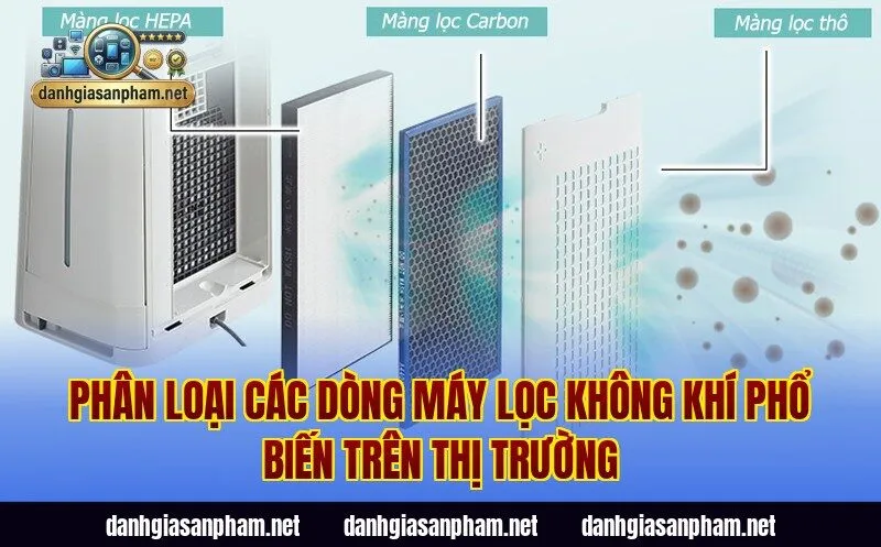 Phân loại các dòng máy lọc không khí phổ biến trên thị trường