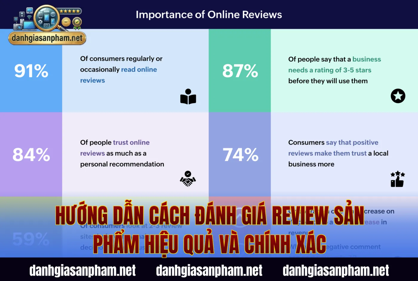 Hướng dẫn cách đánh giá review sản phẩm hiệu quả và chính xác